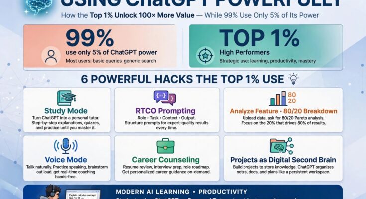 ChatGPT hacks for students